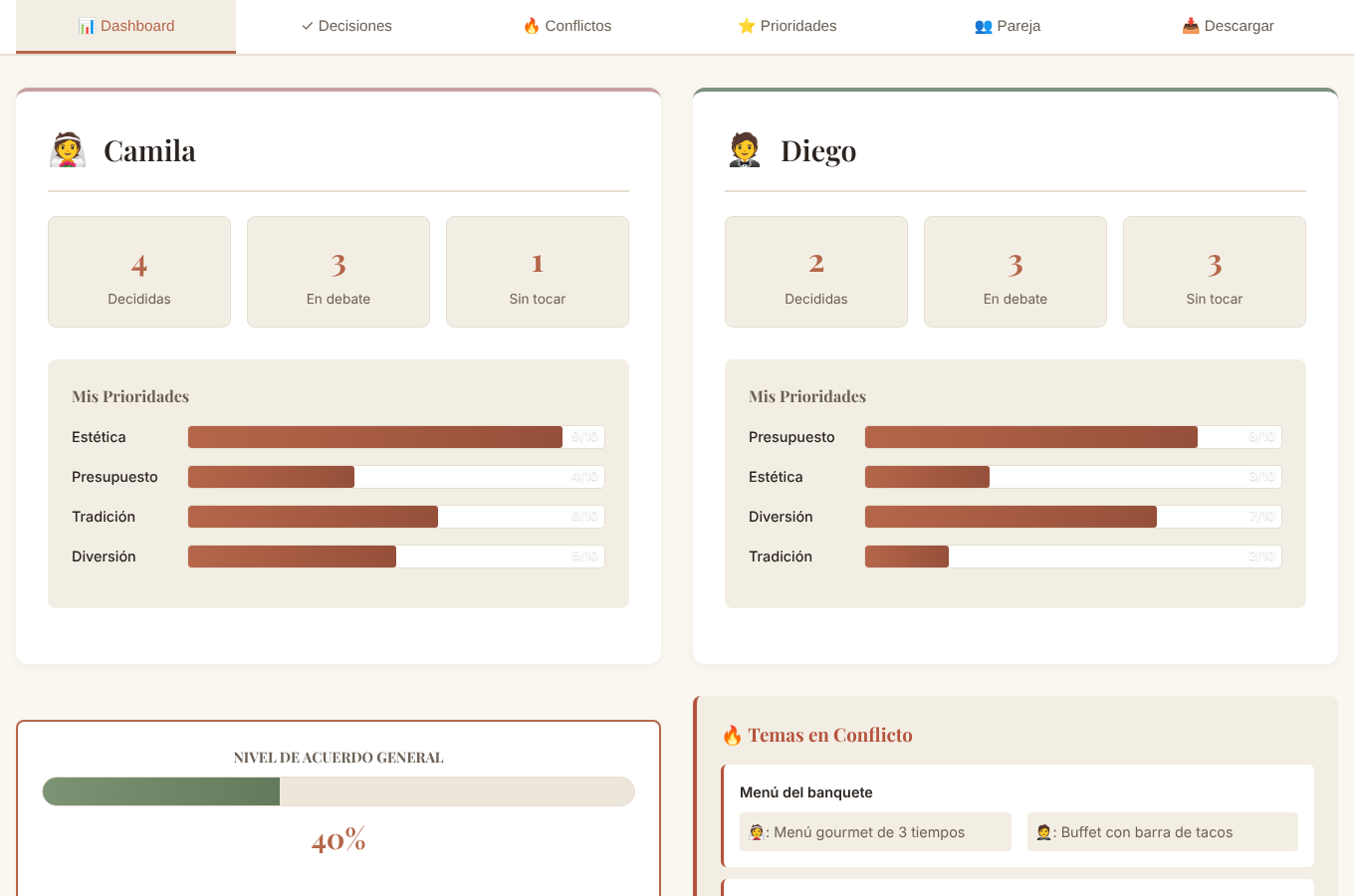 Dashboard de Vowia mostrando la perspectiva de cada integrante de la pareja